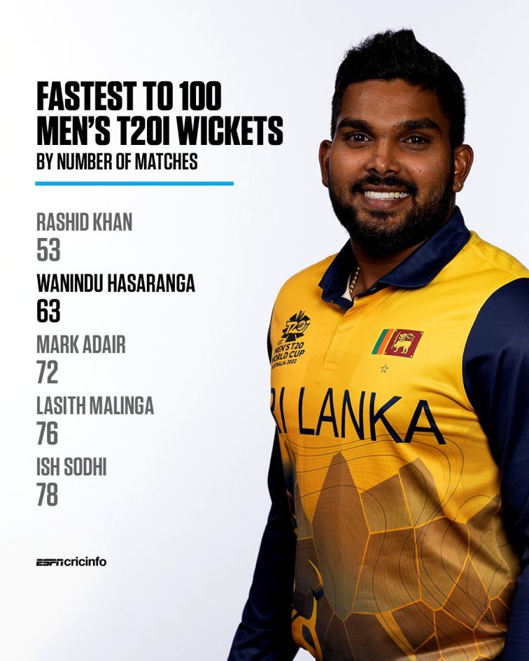 wanindu hasaranga joins elite t20i 